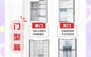 冰箱怎么样选购_冰箱怎么样省电