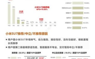 小米手机市场调查报告_小米手机用户画像分析