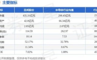 圣邦股票值得长期持有吗_圣邦微电子未来前景如何