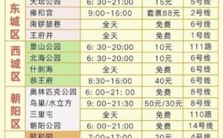 北京有哪些值得去的景点_北京景点门票价格是多少