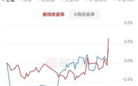 300618股票行情_还能买吗