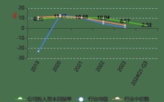 全信股份股票值得买吗_全信股份未来走势分析