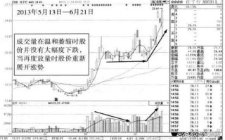 股票放量下跌意味着什么_放量下跌第二天还会跌吗