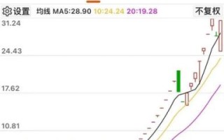 双成药业股票值得买吗_双成药业股票走势分析