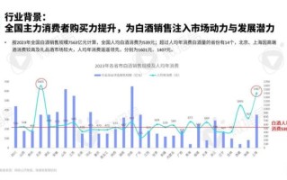 白酒市场现状如何_2024年白酒行业前景预测