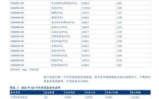 好市多股票值得买吗_2024年目标价预测