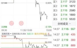 如新股票值得买吗_如新股价走势分析