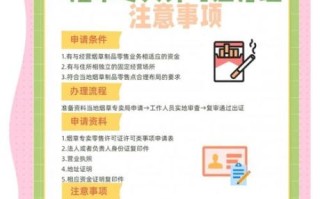 北京市烟草专卖局地址在哪里_如何办理烟草零售许可证