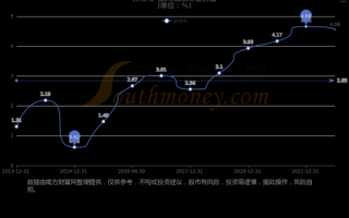 万和电气股票值得买吗_万和电气股票未来走势如何