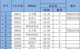 北京到张家口高铁票价_北京到张家口高铁时刻表