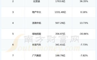 东风集团股票怎么样_东风集团股票值得买吗