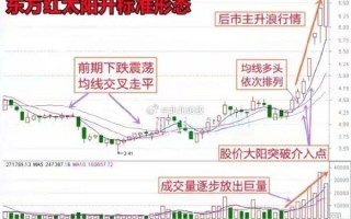 日出东方股票怎么样_未来走势如何