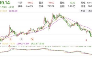 上海医药股票值得长期持有吗_上海医药股票未来走势如何