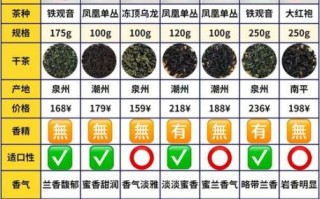 茶叶品牌怎么选_茶叶价格为什么差距大