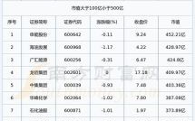 大通燃气股票怎么样_大通燃气股票未来走势分析