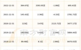 中交建股票值得买吗_中交建股票分红怎么样