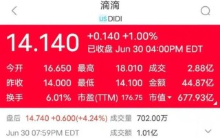 滴滴股票怎么买_滴滴股价未来走势