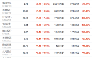 海马股票值得买吗_海马汽车股票未来走势