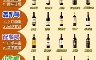 红酒怎么选_红酒什么牌子好喝