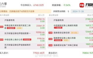 600601股票怎么样_值得长期持有吗