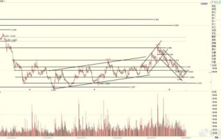000100股票行情_今日走势分析