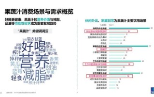 饮料市场趋势_消费者偏好变化
