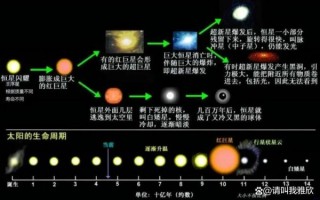 太阳为什么发光_太阳的能量来源是什么