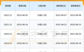 深圳燃气股票值得长期持有吗_深圳燃气股票分红怎么样