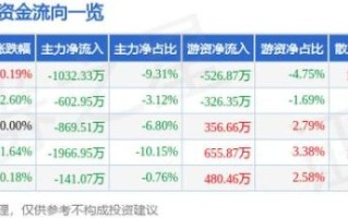 金龙机电股票怎么样_金龙机电股票值得买吗