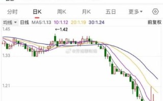 方大炭素股票走势_方大炭素未来还能涨吗
