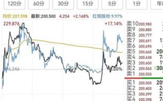 红相股份股票怎么样_红相股份股票值得买吗