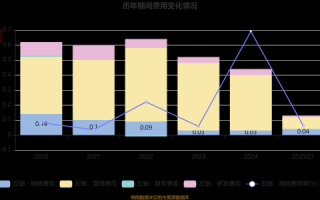 和科达股票怎么样_和科达股票未来走势