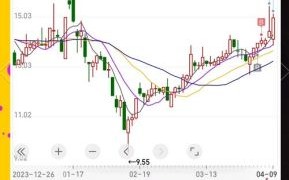 西安旅游股票还能买吗_西安旅游股票最新消息