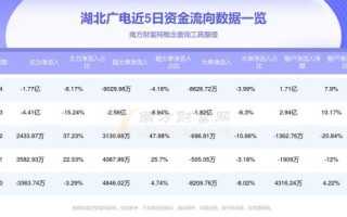 湖北广电股票怎么样_湖北广电股票未来走势分析