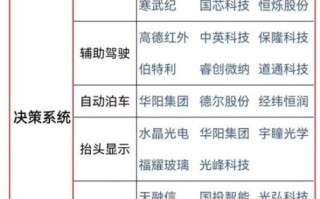 无人机股票有哪些_无人机股票值得买吗