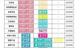 北京地铁怎么换乘_北京地铁换乘线路查询