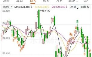 今天股市为什么大跌_明日A股还会跌吗