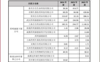 康明药德股票怎么样_康明药德股票值得买吗