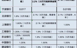 北京农村信用社存款利率是多少_北京农村信用社贷款条件