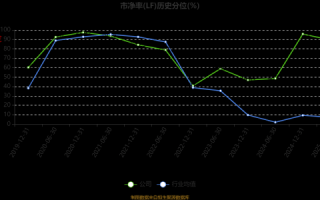 台基股份股票怎么样_台基股份未来走势预测