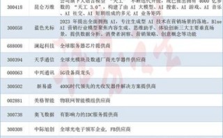 传感器股票龙头股有哪些_如何挑选