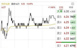 中联重科000157今日股价走势_000157未来还能涨吗
