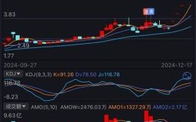 600556股票行情_还能涨吗