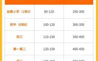 家教一对一价格_家教平台哪个靠谱