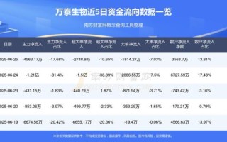 万泰生物股票值得长期持有吗_万泰生物股票未来走势如何