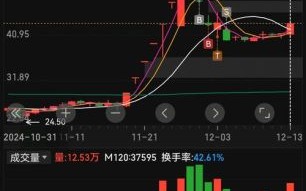 002611股票行情_还能涨吗