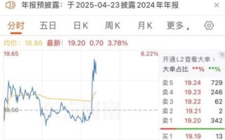 依米康股票股吧最新消息_依米康未来走势如何