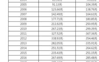 中金黄金股票值得买吗_2024年走势预测