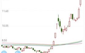 华天科技股票走势分析_华天科技值得长期持有吗