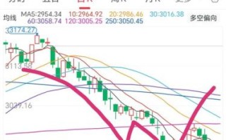 大盘走势怎么看_今日股市还会跌吗